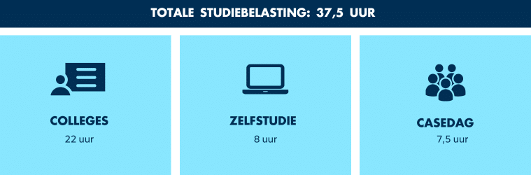 Studiebelasting Korte opleiding Customer Experiance Professional