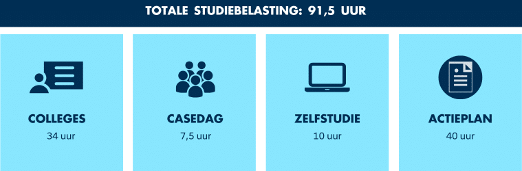 Studiebelasting Post-hbo Customer Experience Professional