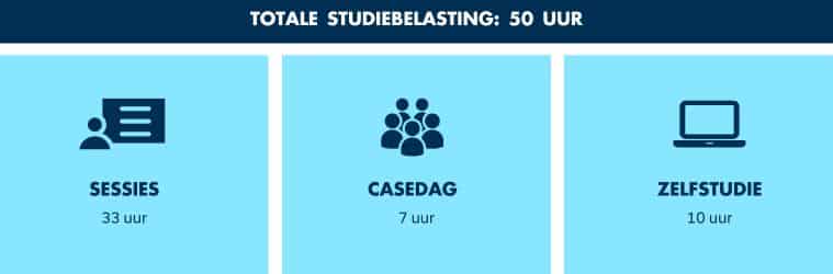 Studiebelasting van de masterclass Strategisch Marketing Management
